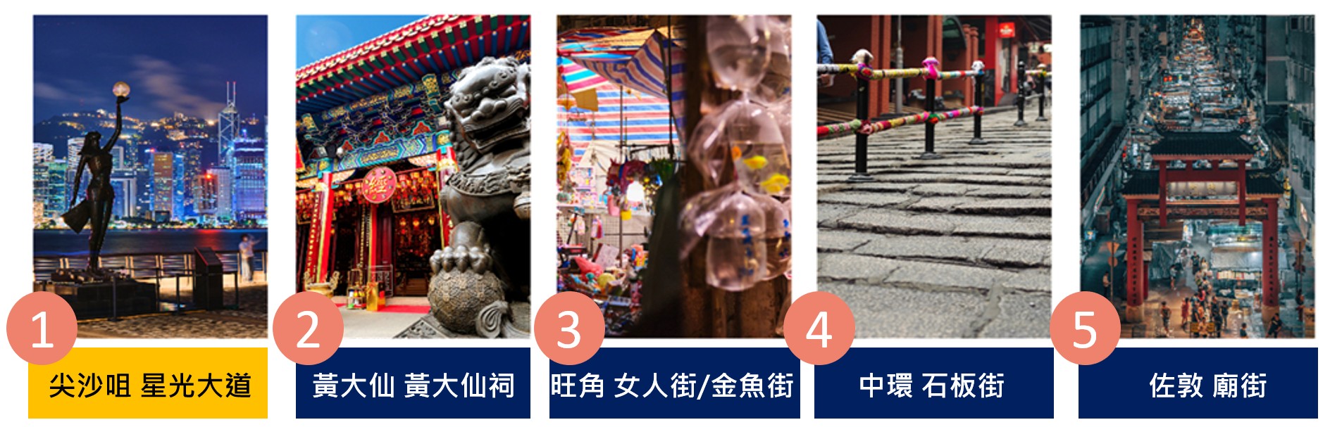香港市民推薦必遊的五大都市鬧區景點。（圖片來源／港旅局）