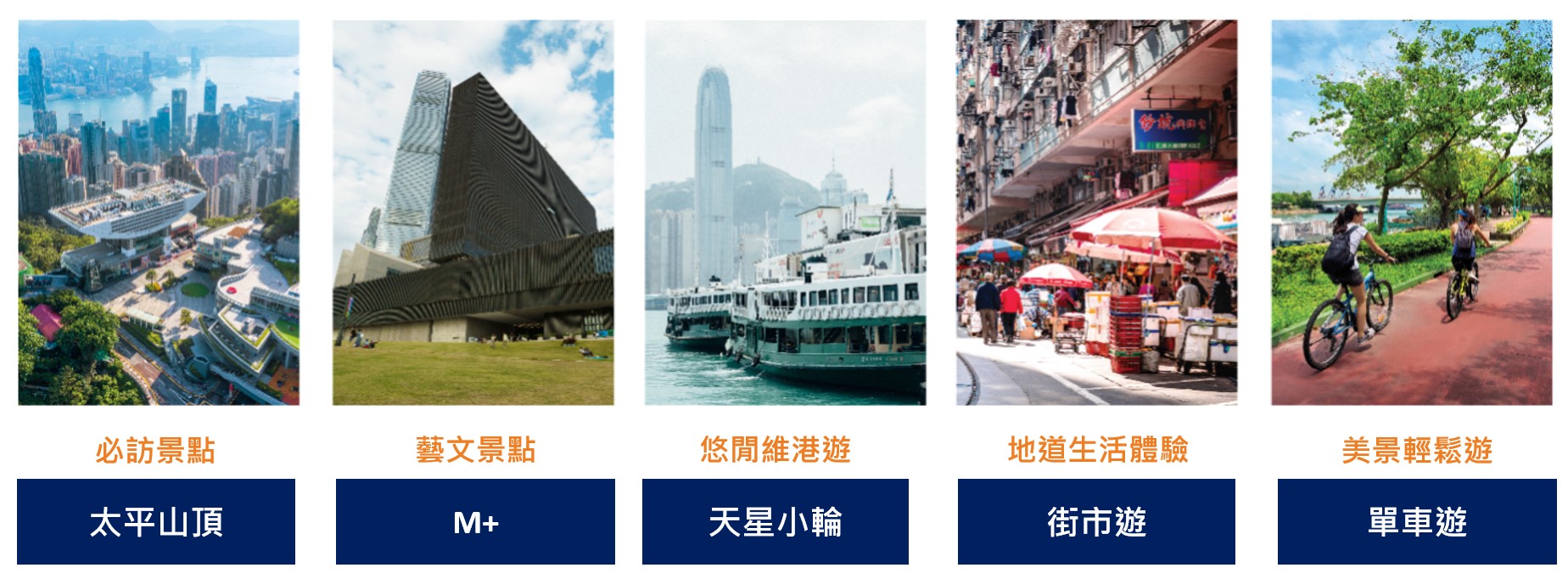 在自然風光與都會觀光之外，香港市民認為最值得造訪的五個景點。（圖片來源：港旅局）