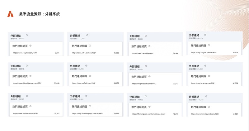 最準行銷所提供的各種內容站，有自動 AI 串接外鏈功能，可獲得龐大外鏈資源支持。